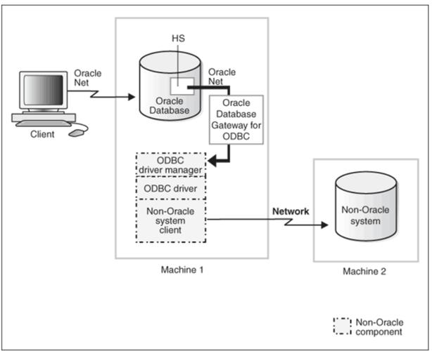 Java如何测试连接Oracle数据库?-图3 Java如何测试连接Oracle数据库?-图3