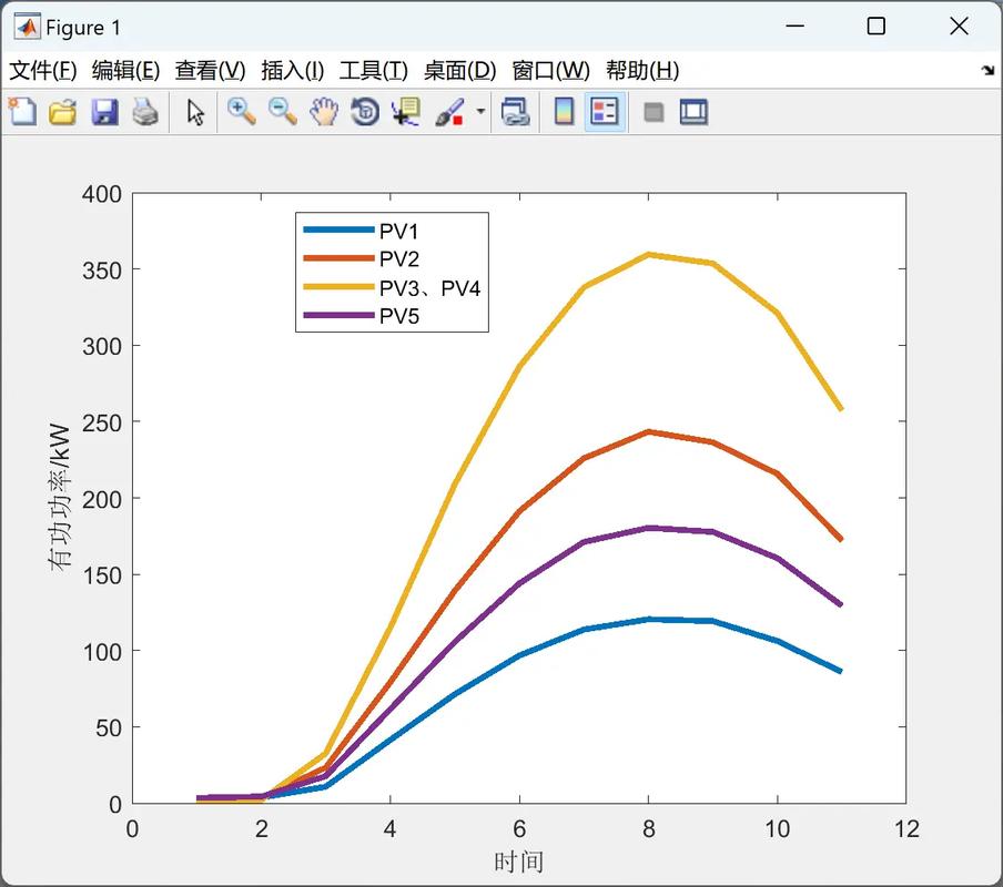 Python曲线如何用Tkinter绘制?-图1 Python曲线如何用Tkinter绘制?-图1