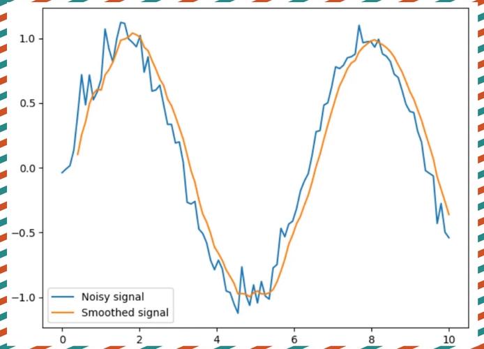 Python曲线如何用Tkinter绘制?-图2 Python曲线如何用Tkinter绘制?-图2