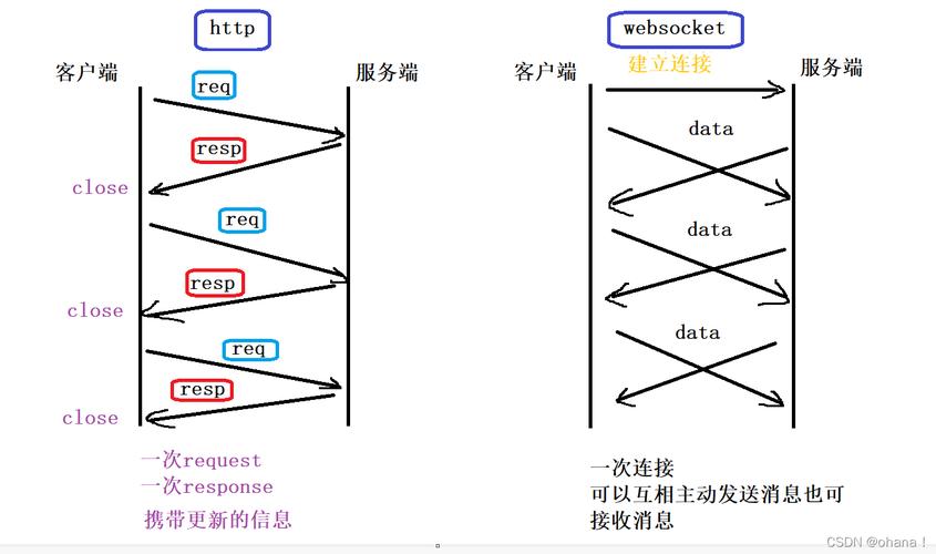 Java Socket文件上传如何实现？-图3