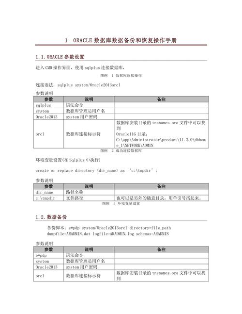 java oracle数据备份-图1