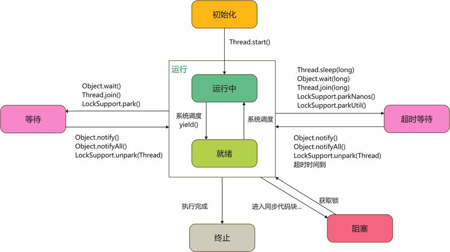 Java多线程Thread如何高效创建与管理？-图2