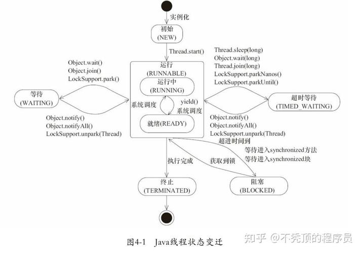 Java多线程Thread如何高效创建与管理？-图1
