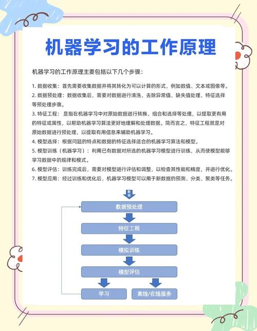 Python机器学习教程,从零开始学吗?-图1 Python机器学习教程,从零开始学吗?-图1