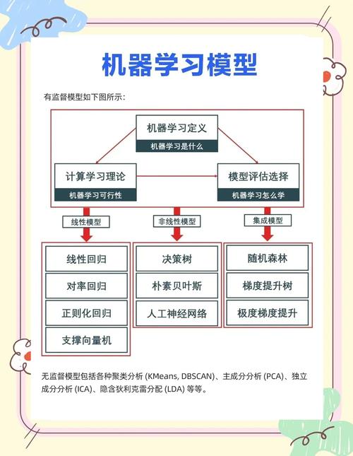 Python机器学习教程,从零开始学吗?-图2 Python机器学习教程,从零开始学吗?-图2