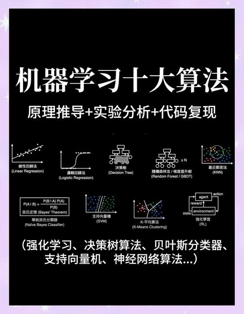 Python机器学习教程,从零开始学吗?-图3 Python机器学习教程,从零开始学吗?-图3
