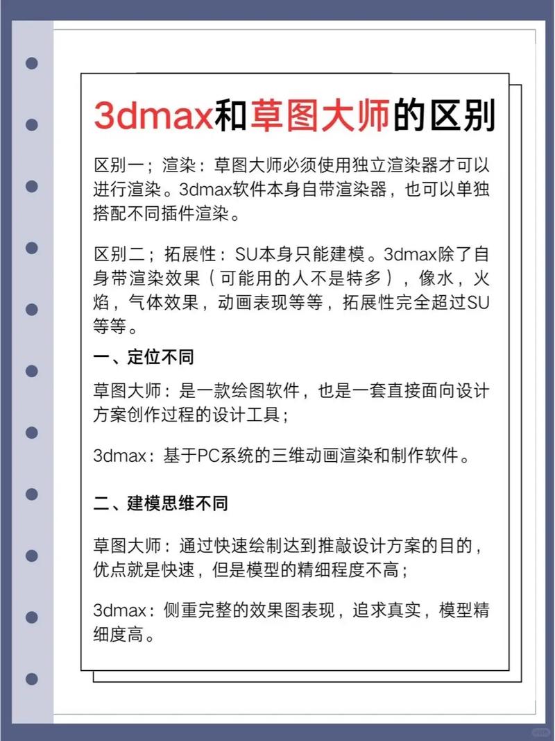 SketchUp教程怎么学？新手入门必看！-图3