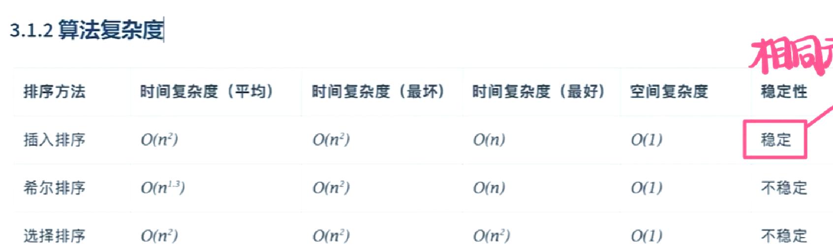 Java中array.sort()如何自定义排序规则?-图1 Java中array.sort()如何自定义排序规则?-图1