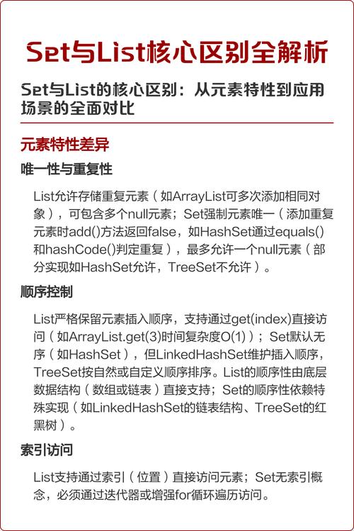 Java中List和Set的核心区别是什么？-图1