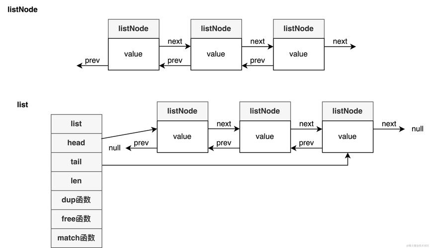 Java中List和Set的核心区别是什么？-图2