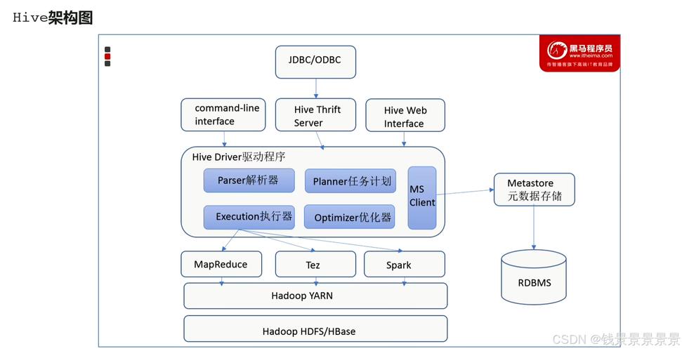 Hadoop平台搭建教程难不难?新手如何快速上手?-图1 Hadoop平台搭建教程难不难?新手如何快速上手?-图1