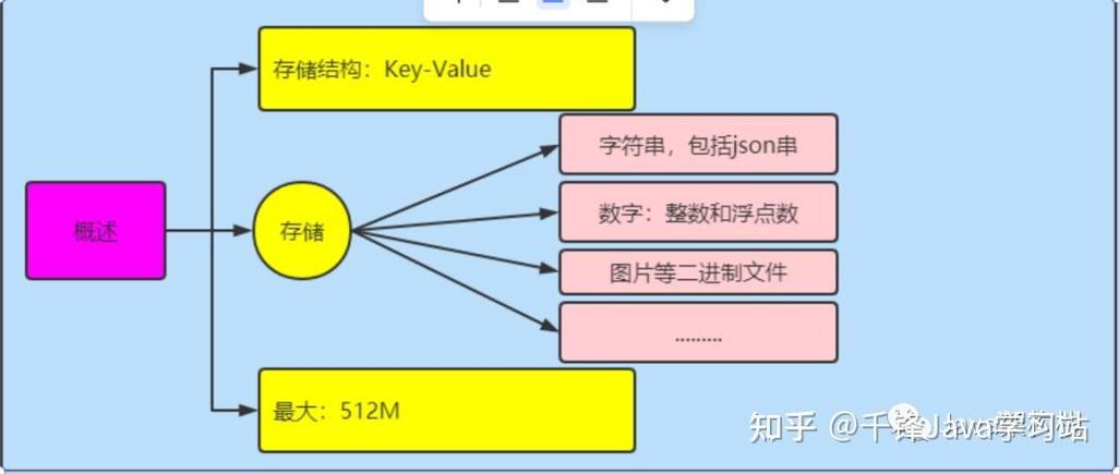 Java字符串最大长度到底能有多大?-图1 Java字符串最大长度到底能有多大?-图1