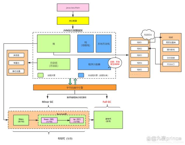 Java多线程thread核心难点是什么?-图2 Java多线程thread核心难点是什么?-图2