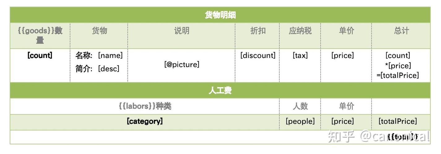 Java POI如何实现Word导出？-图1