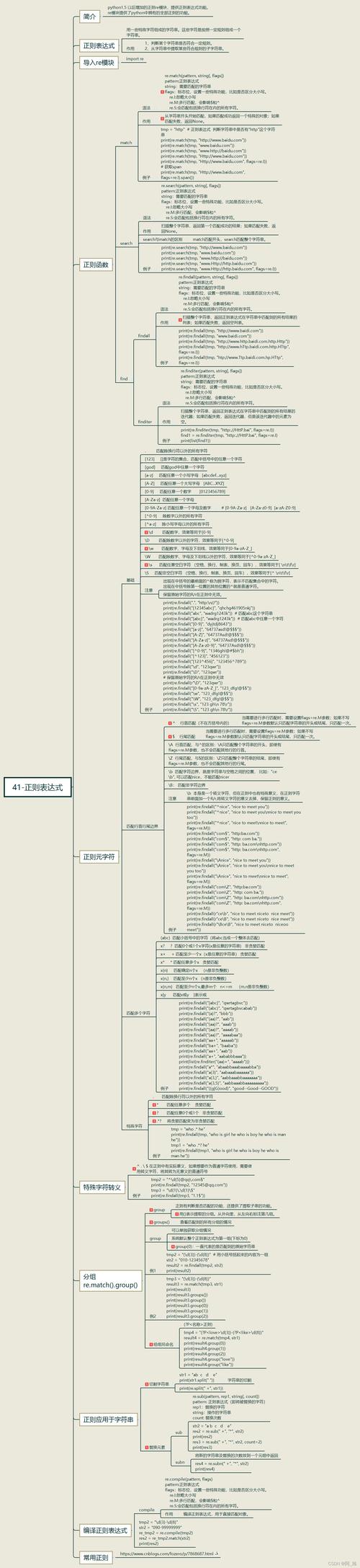 Python文档详细，如何高效查找关键信息？-图2