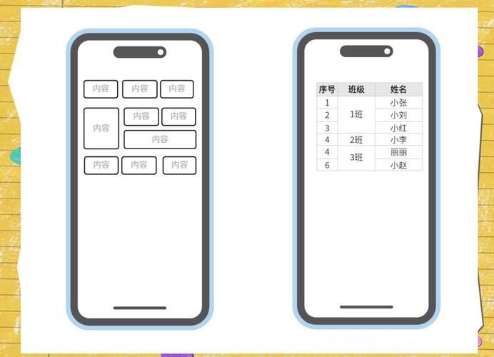android java 布局-图2