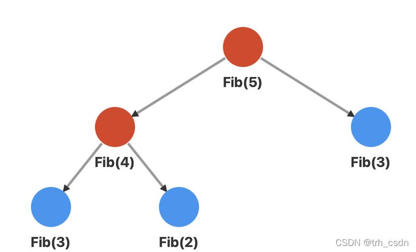 fibonacci数列java-图3
