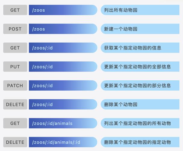 Java如何调用RESTful接口?-图2 Java如何调用RESTful接口?-图2