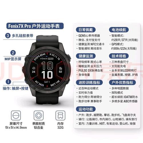 佳明飞耐时3hr怎么用？新手必看教程！-图1