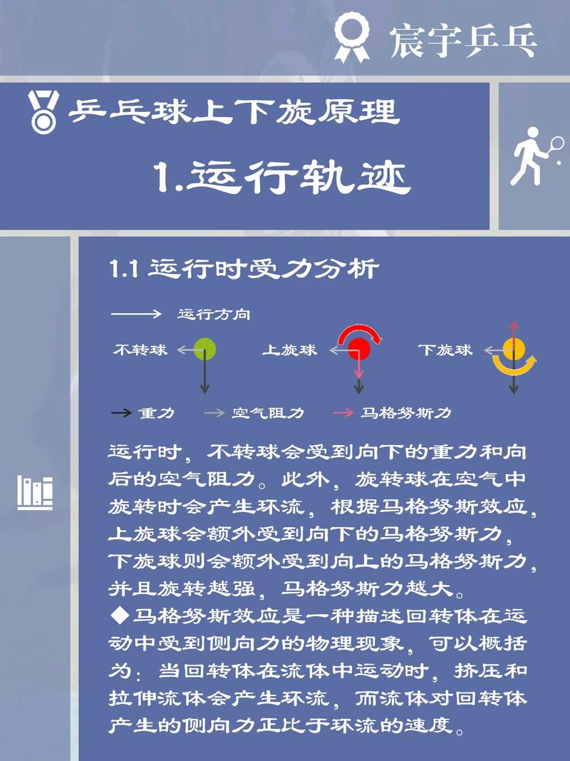 乒乓球初学者怎么学？教学视频教程从哪看？-图1