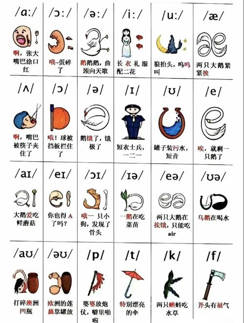 西班牙语音标发音视频怎么学?-图2 西班牙语音标发音视频怎么学?-图2