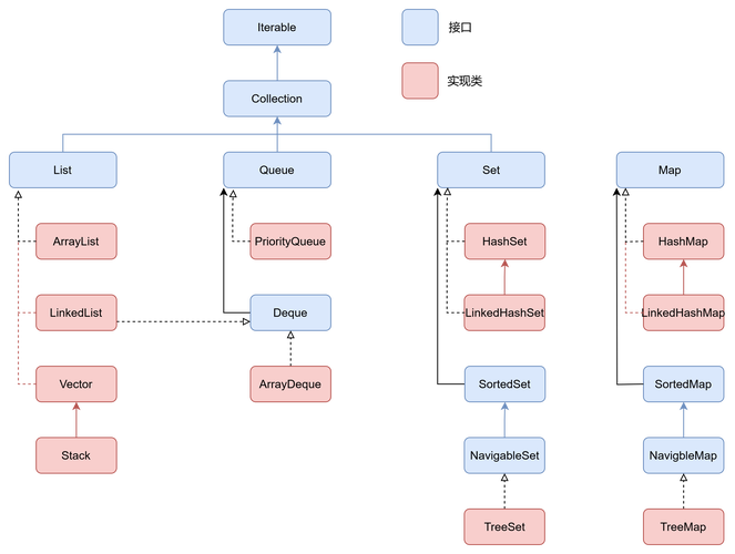 Java Object Map如何高效实现数据映射?-图2 Java Object Map如何高效实现数据映射?-图2