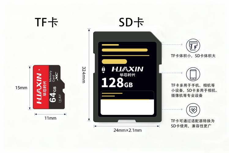 内存卡和SIM卡如何合一?-图1 内存卡和SIM卡如何合一?-图1