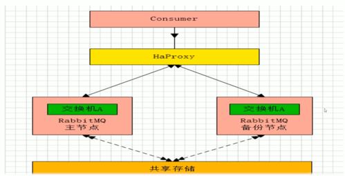 Java如何用RabbitMQ实现消息队列？-图2