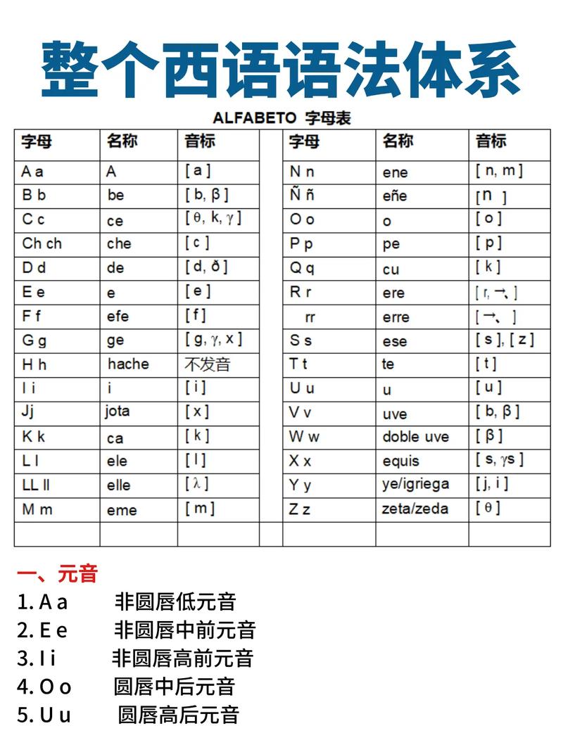 西班牙语听力教程1mp3在哪里下载？-图3