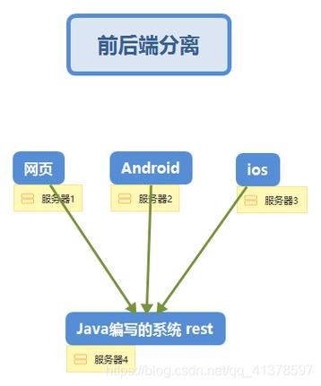 Restful框架Java如何高效开发?-图1 Restful框架Java如何高效开发?-图1