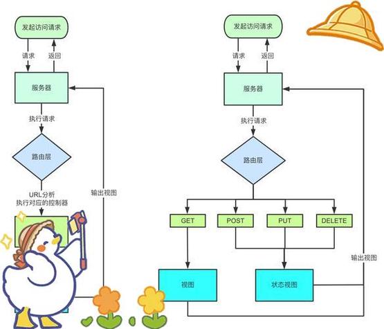 Restful框架Java如何高效开发?-图3 Restful框架Java如何高效开发?-图3