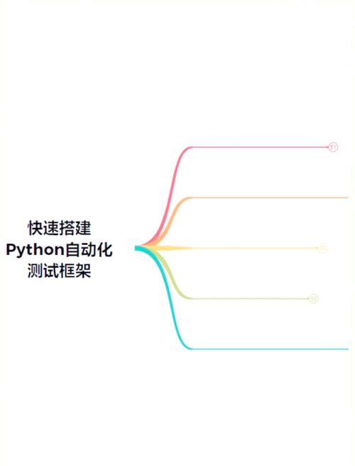 Python配置Anaconda，新手怎么快速上手？-图1