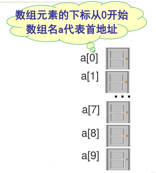 Java整数数组如何初始化与遍历？-图3
