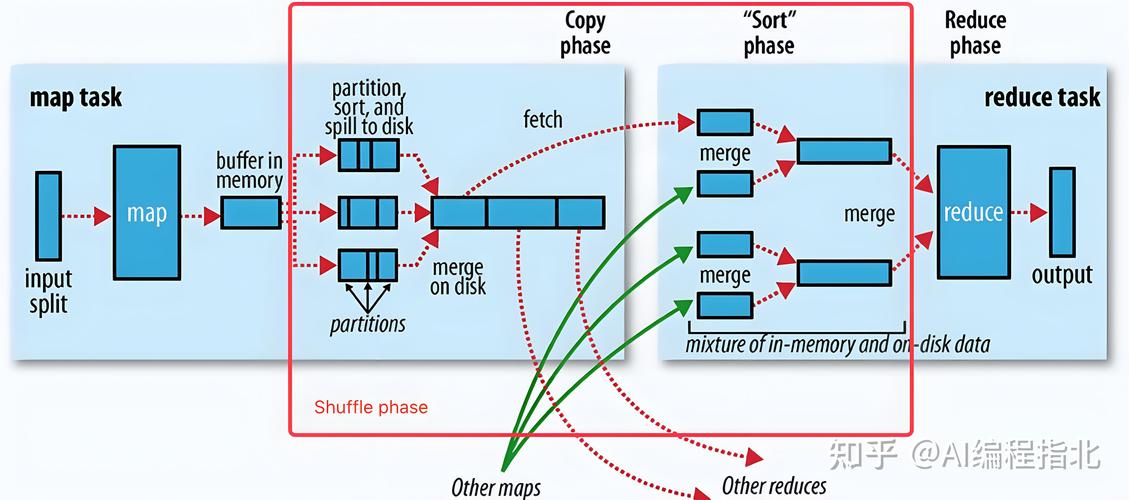 Python 3.4中reduce去哪了?怎么替代?-图3 Python 3.4中reduce去哪了?怎么替代?-图3