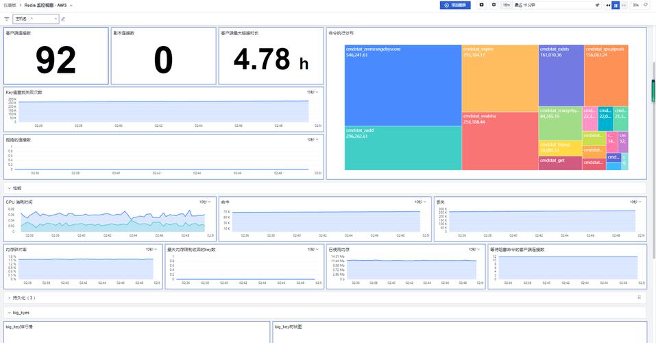 Python如何高效监控Memcache？-图1