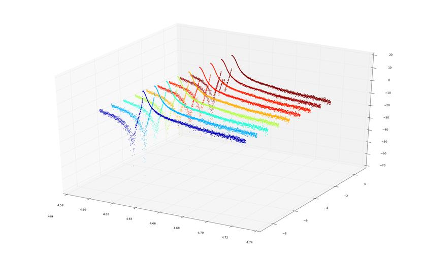 Python绘图样式如何自定义与设置？-图1