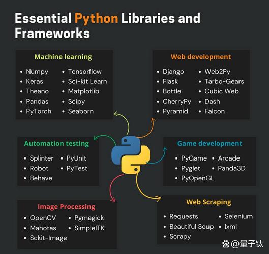 Python Pandas API核心功能有哪些？-图3