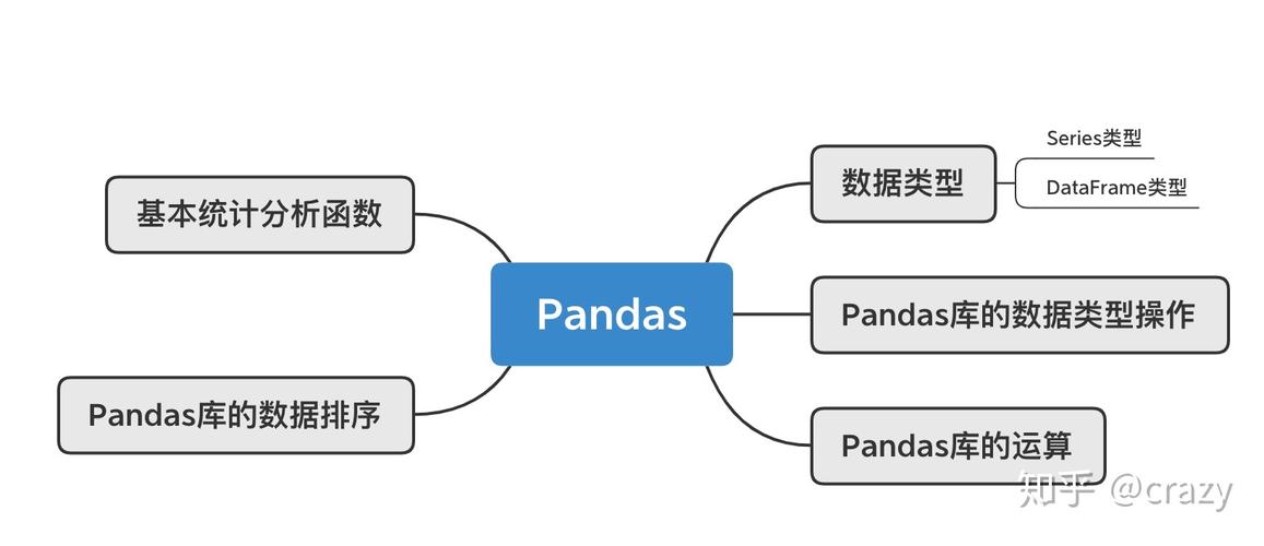 Python Pandas API核心功能有哪些？-图2