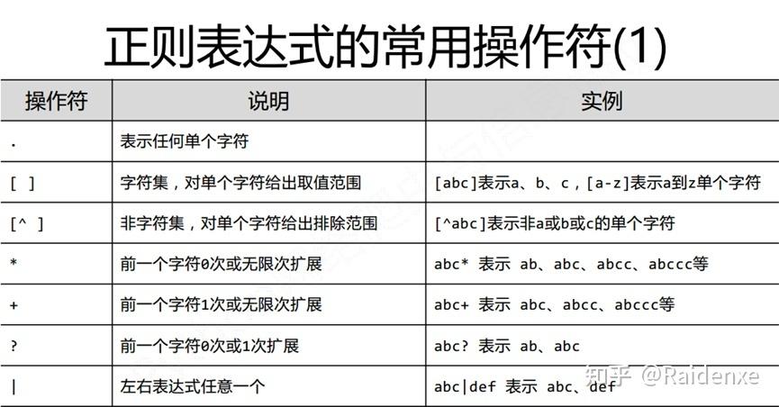 Java如何用正则表达式匹配中文？-图2