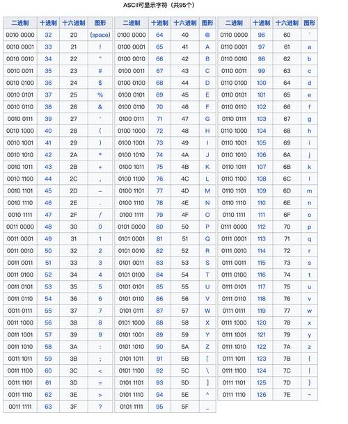 Java中如何将ASCII码转换成字符?-图2 Java中如何将ASCII码转换成字符?-图2