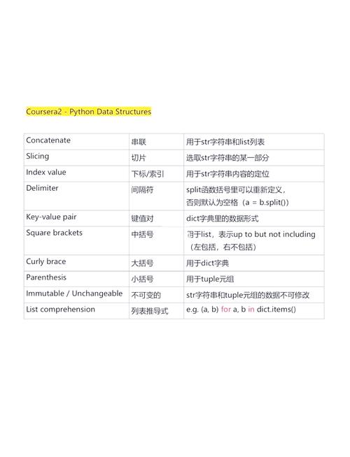 Python request 数据如何高效获取？-图1