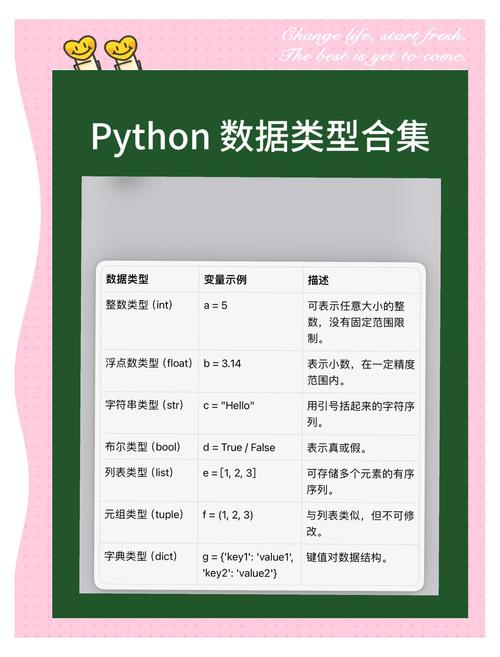 Python request 数据如何高效获取？-图2