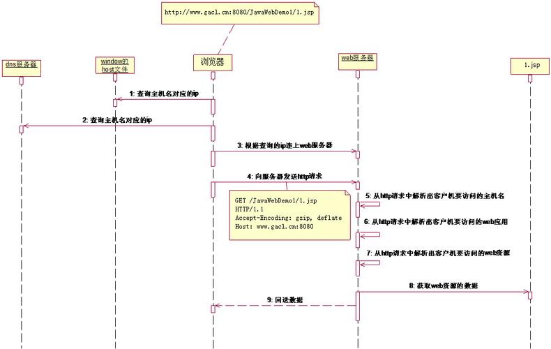 Java Tomcat连接池如何高效配置？-图2