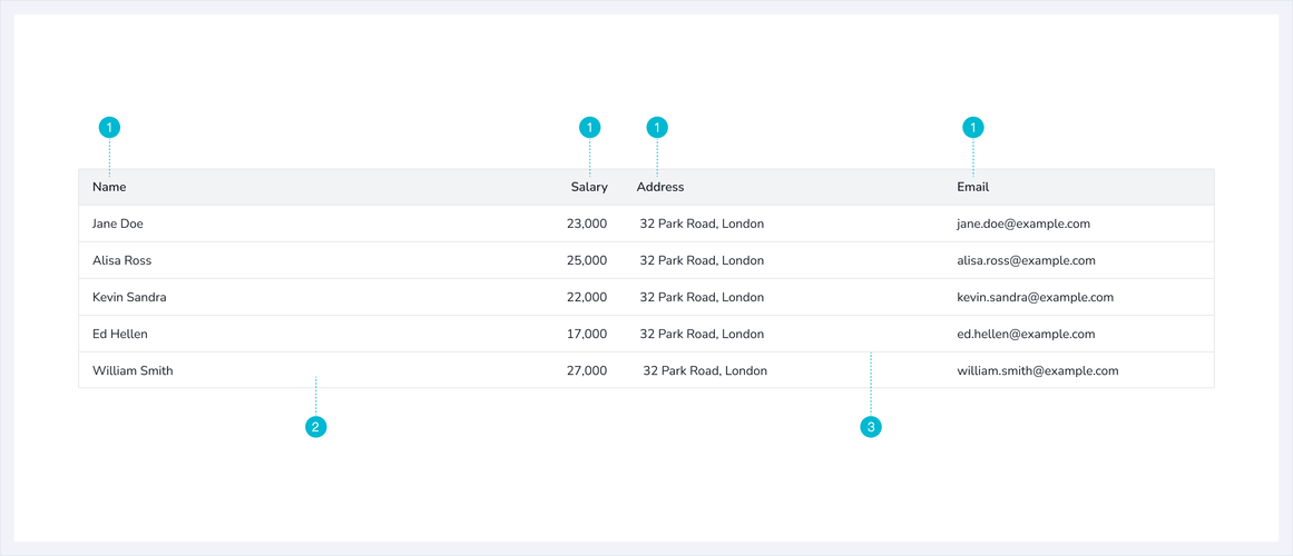Python中如何操作Word表格？-图2