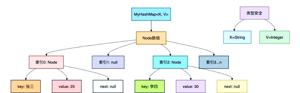 Java泛型如何获取Class对象？-图3