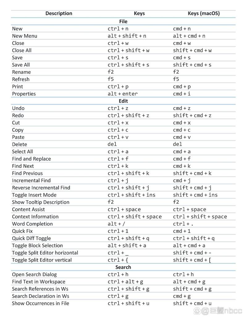 如何在Eclipse中运行Java命令行程序？-图1