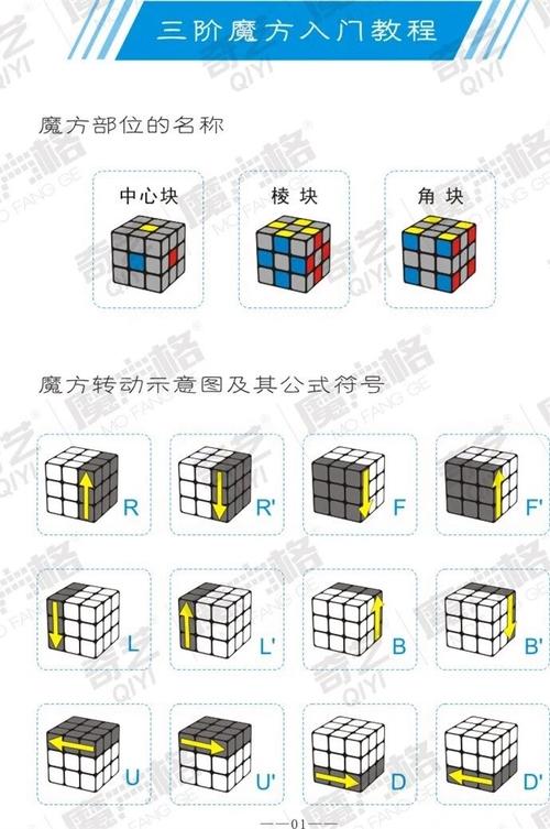 初学魔方最快学会的方法是？-图2