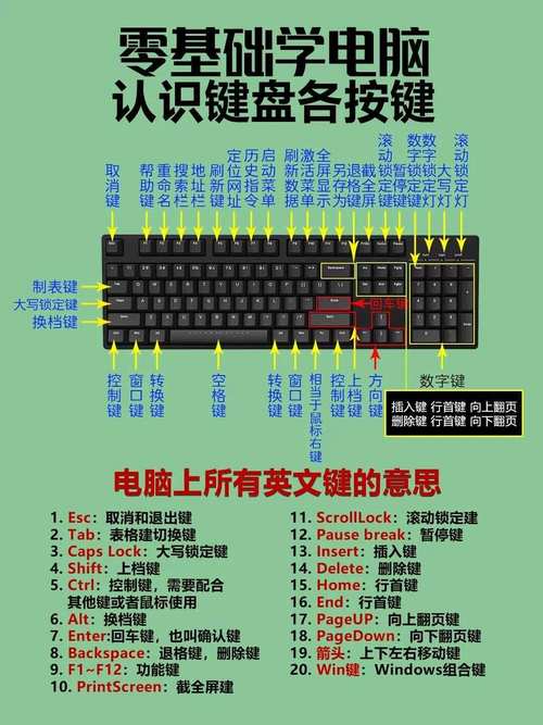 游戏键盘6.1汉化版怎么用？-图3