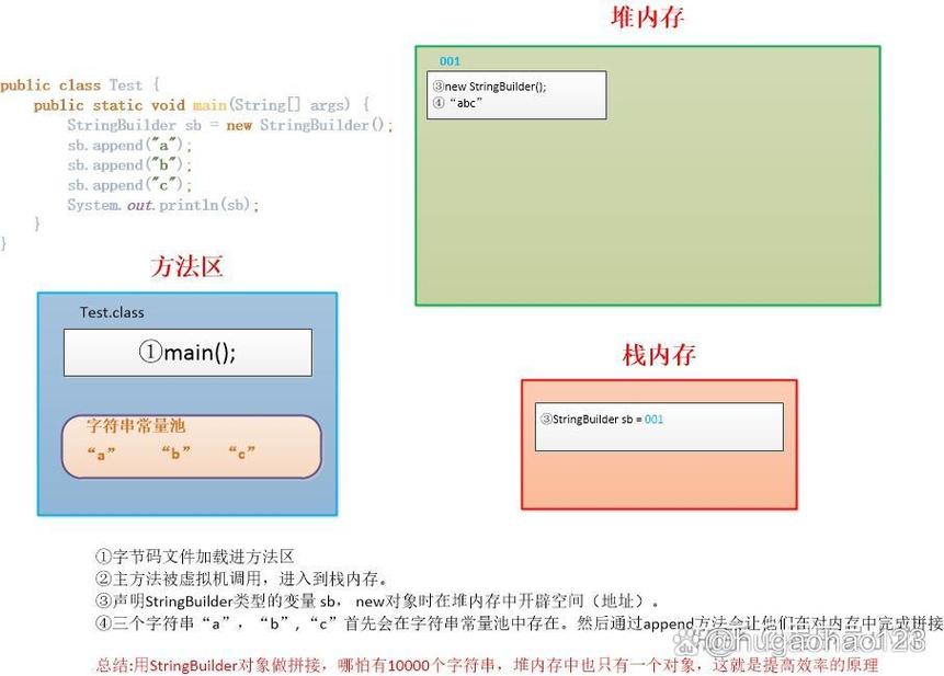 Java如何读取文件内容为String？-图1
