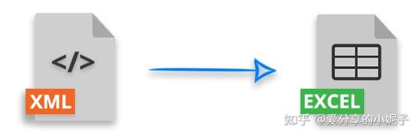 Java XML 如何转 Excel？-图1